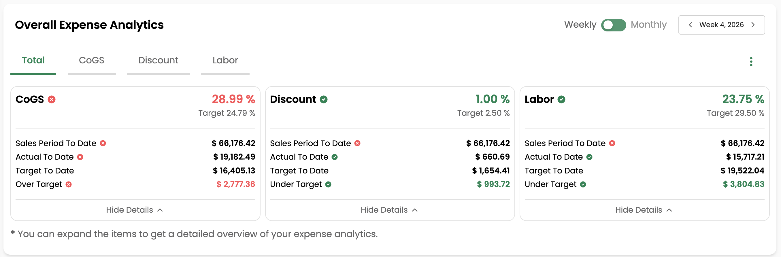 Self-Serve Reports